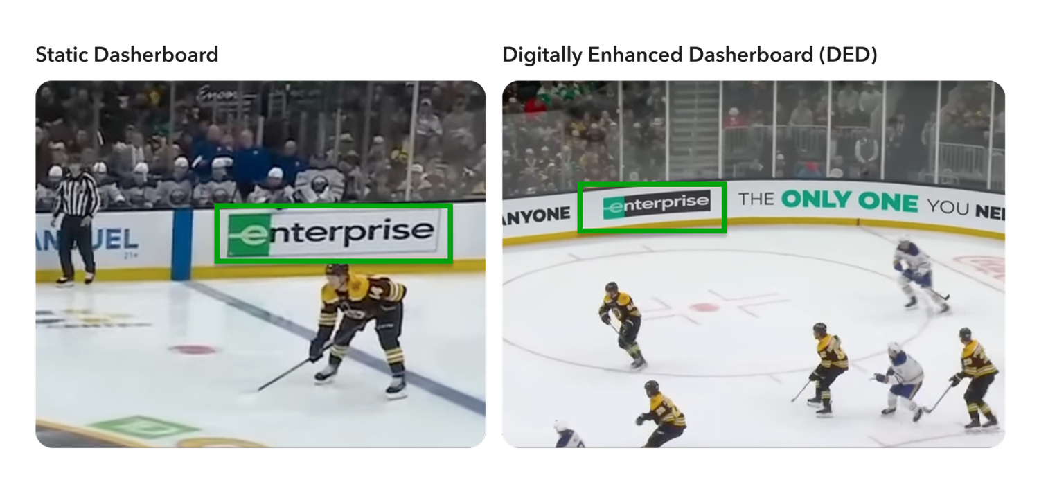 Static Dasherboard vs DED Example